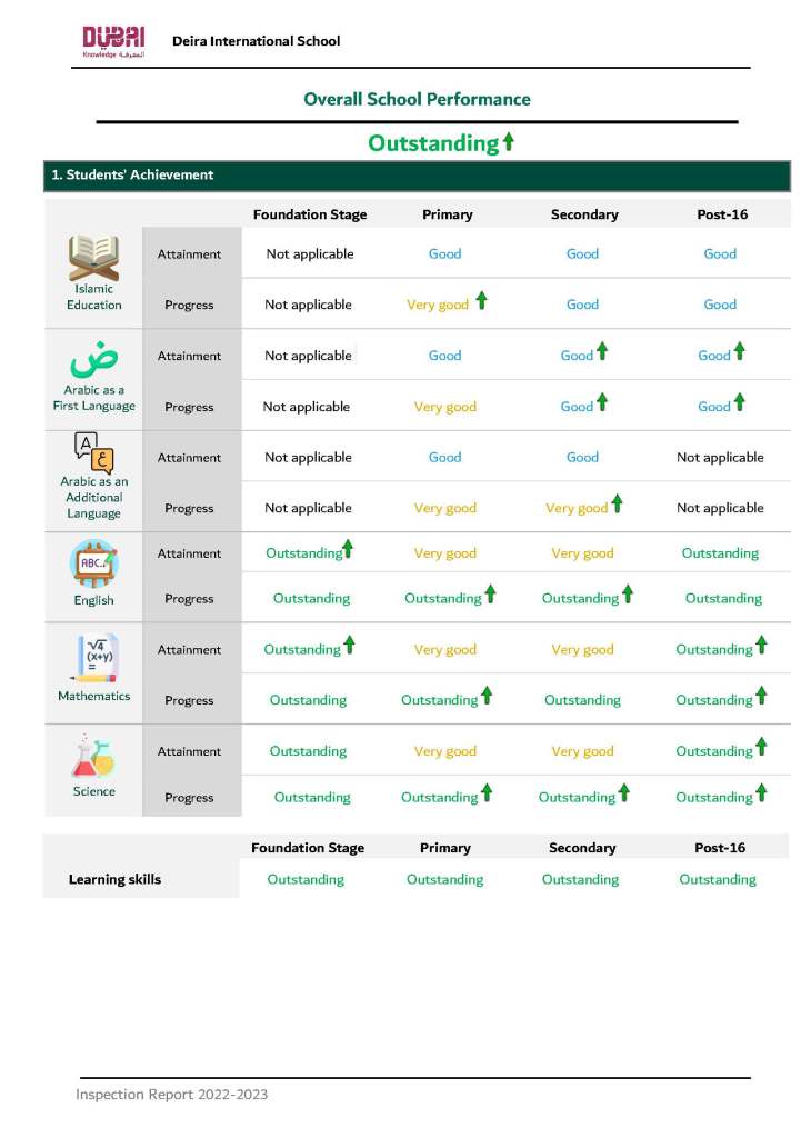 Deira International School KHDA Summary Report 23_Page_3