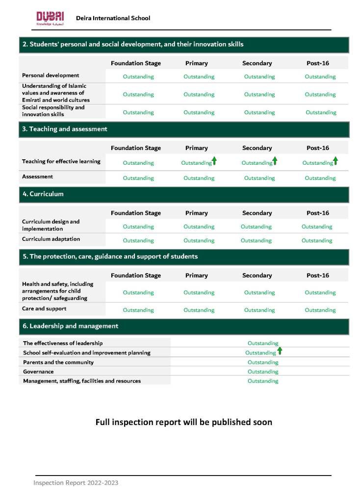 Deira International School KHDA Summary Report 23_Page_4