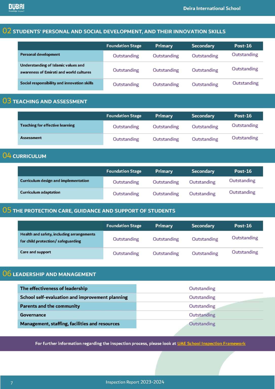 Deira International School - KHDA Report 23-24_Page_07